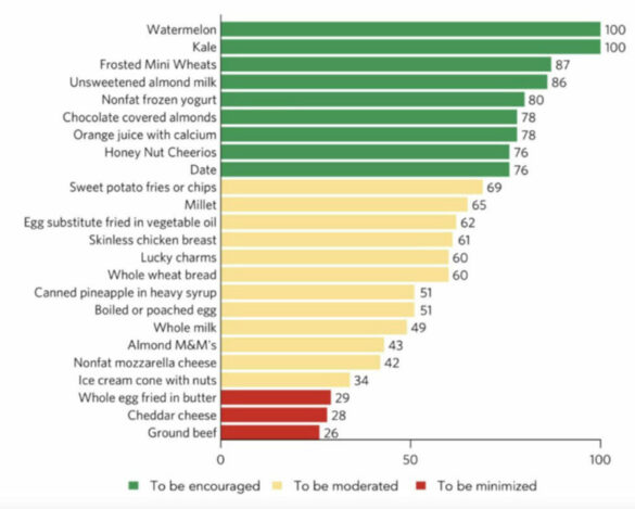 food-recommendations-for-stupid-people-the-survival-gardener